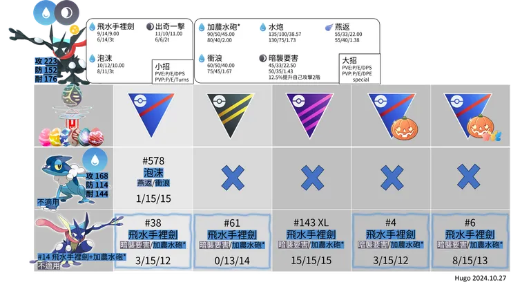 甲賀忍蛙招式推薦