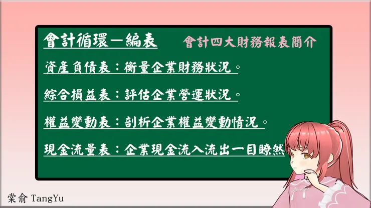 財務報表簡介