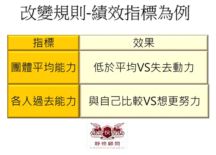 資料:川西諭