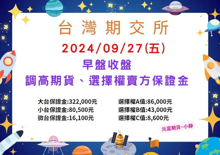 20240927期交所調高保證金