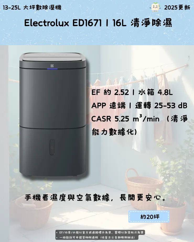 Electrolux ED1671DC/WC|16L 清淨除濕