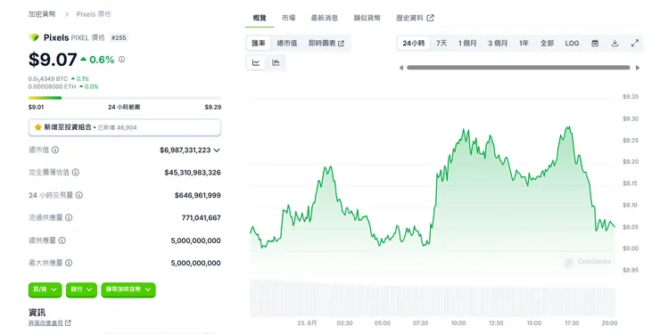 虛擬貨幣 Pixels - 2024年06月23日的價格