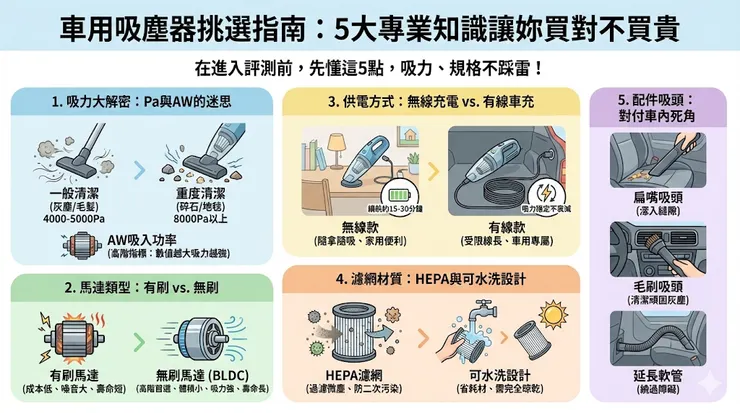 車用吸塵器挑選指南