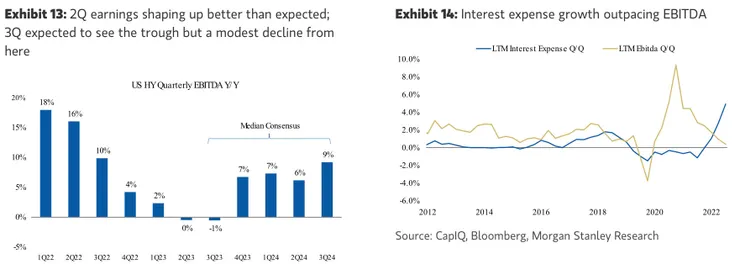 資料來源:摩根史坦利