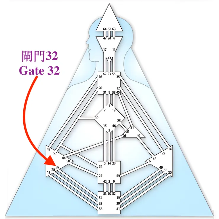 閘門32（圖源：互聯網+DIY）