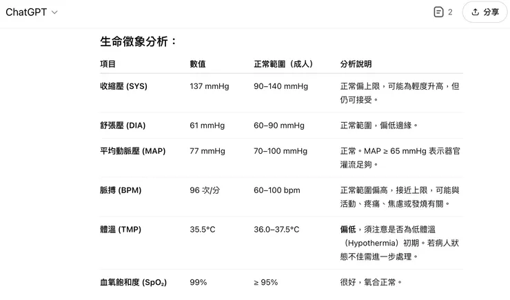 入住安寧第三天