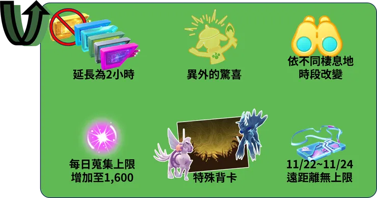 曠野地帶 獎勵加碼