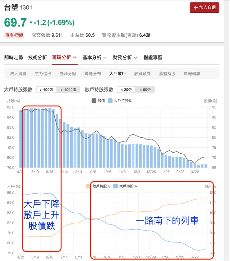 來源：股市同學會