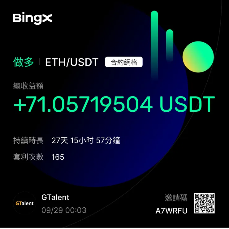 ETH/USDT 做多 25X 合約網格總收益