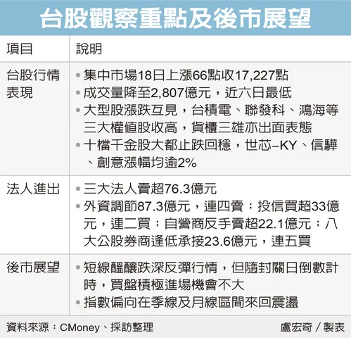 台股觀察重點及後市展望