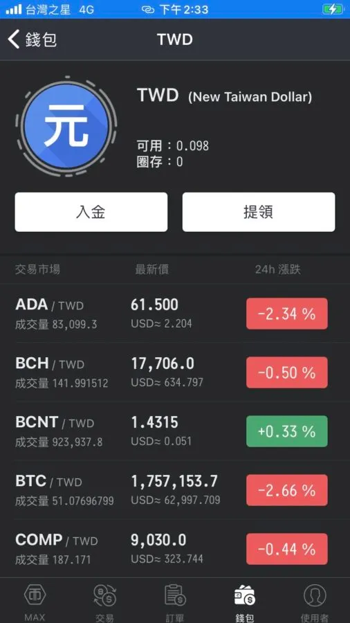 vocus|新世代的創作平台