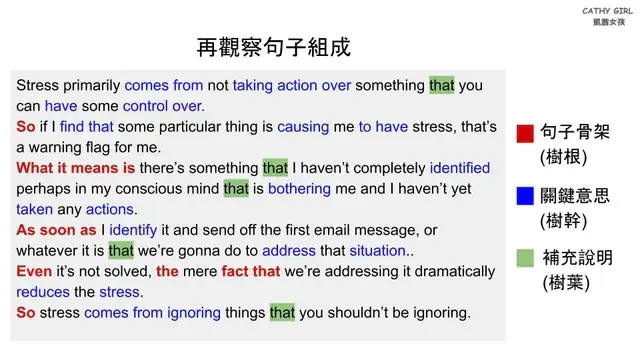 圖二：再觀察句子組成