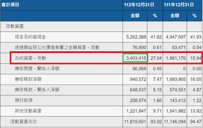 怎麼看根基 EPS 8.2 元配息 4+0.2 元？