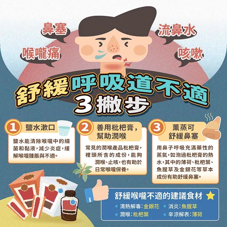 入冬病毒更活躍，中醫師曝舒緩呼吸道不適3撇步