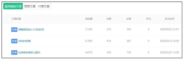 vocus｜新世代的創作平台
