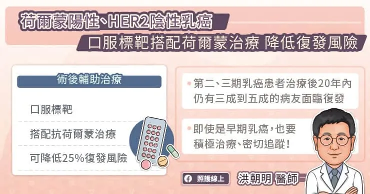 荷爾蒙陽性、HER2陰性乳癌口服標靶搭配荷爾蒙治療