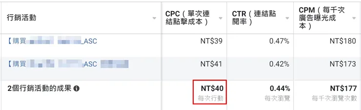 ASC廣告CPC