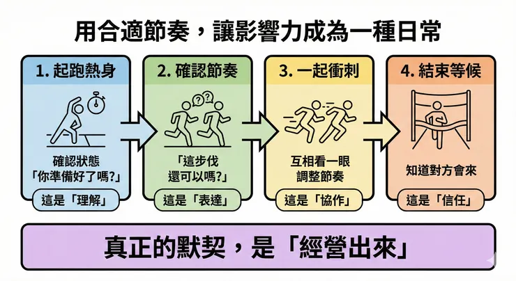 關係重整 : 默契與影響力是日常經營出來的
