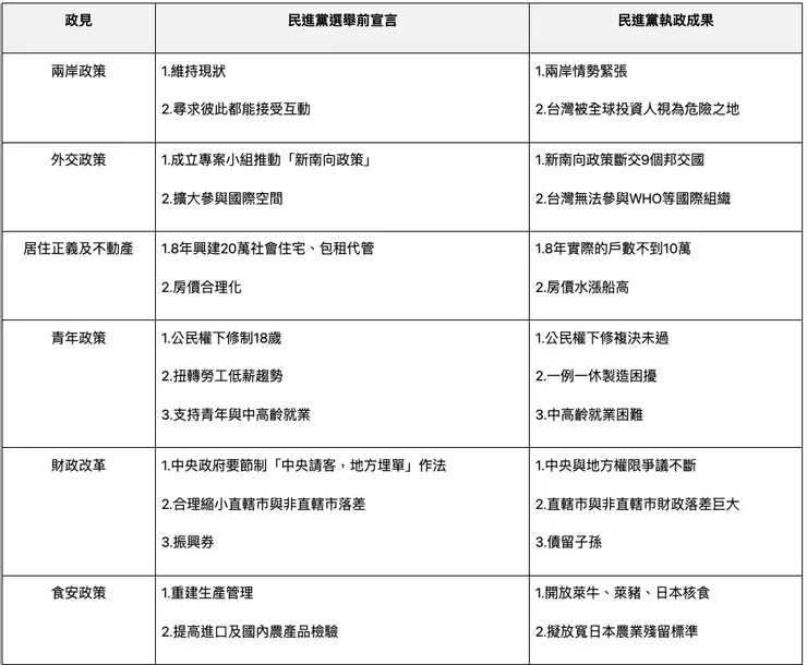 圖片來源：2024總統大選