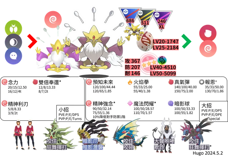 超級胡地對戰資料