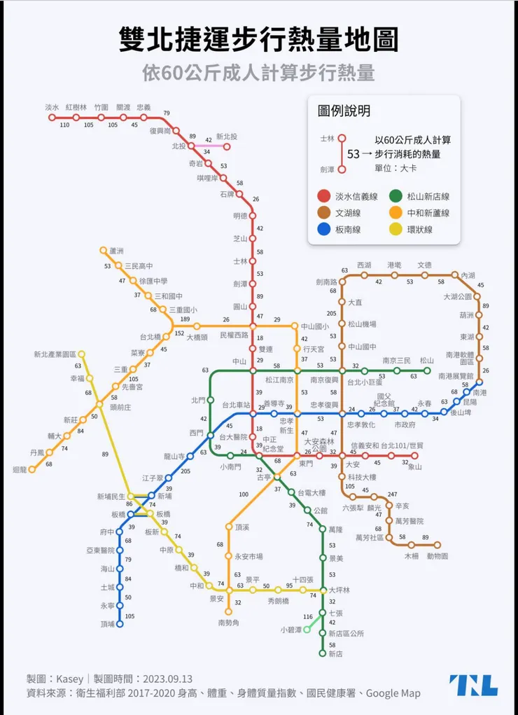 捷運熱量地圖｜取自網路