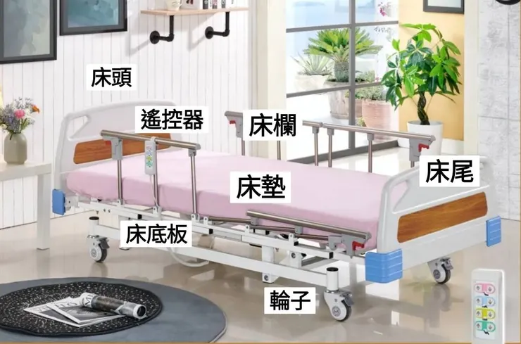 圖片取自貼心醫療