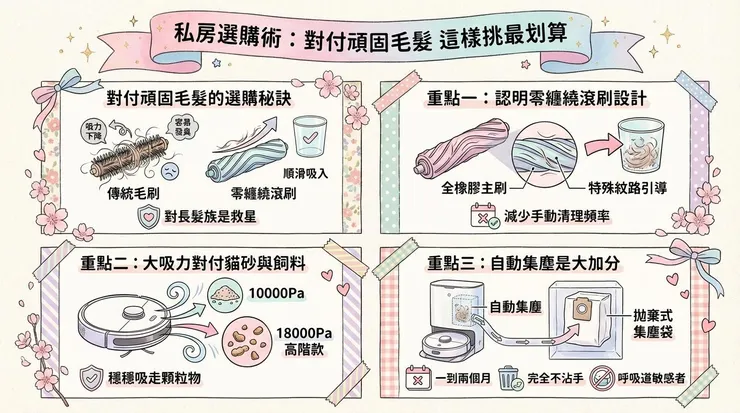 私房選購術：對付頑固毛髮 這樣挑最划算