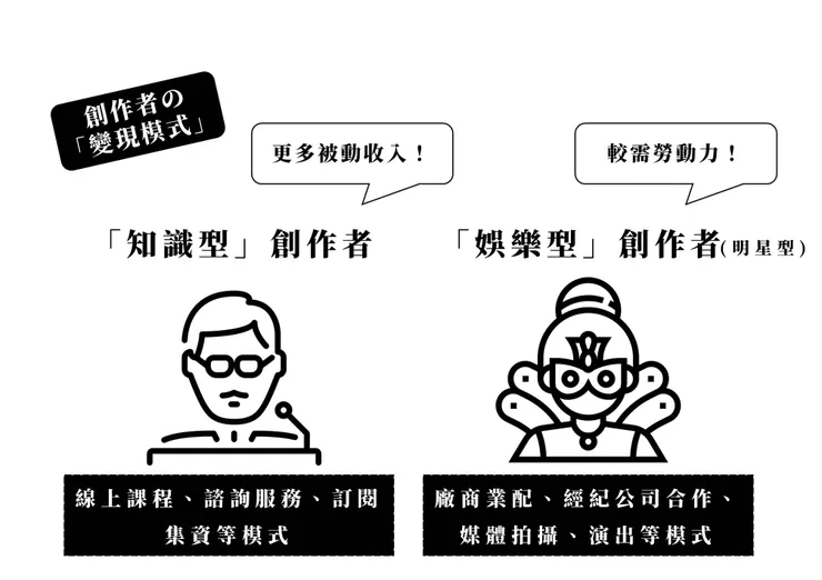 vocus｜新世代的創作平台