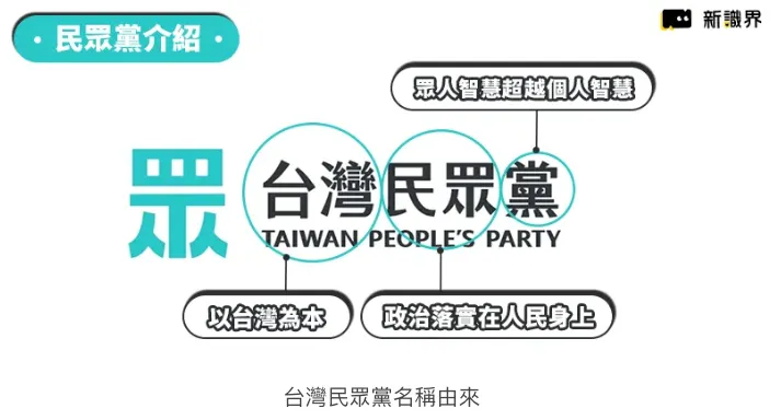 台灣民眾黨創黨由來