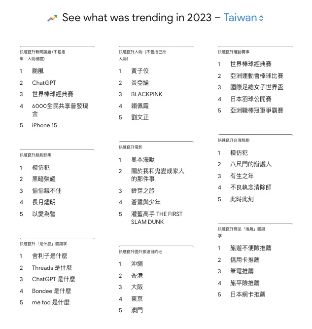Google-year-in-search-2023-Taiwan-年度搜尋趨勢報告-台灣