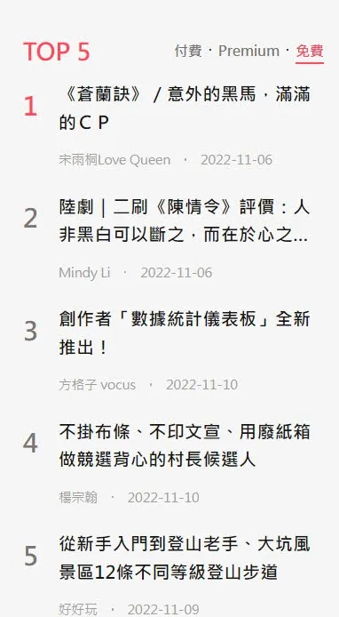 2022/11/12排行榜截圖畫面