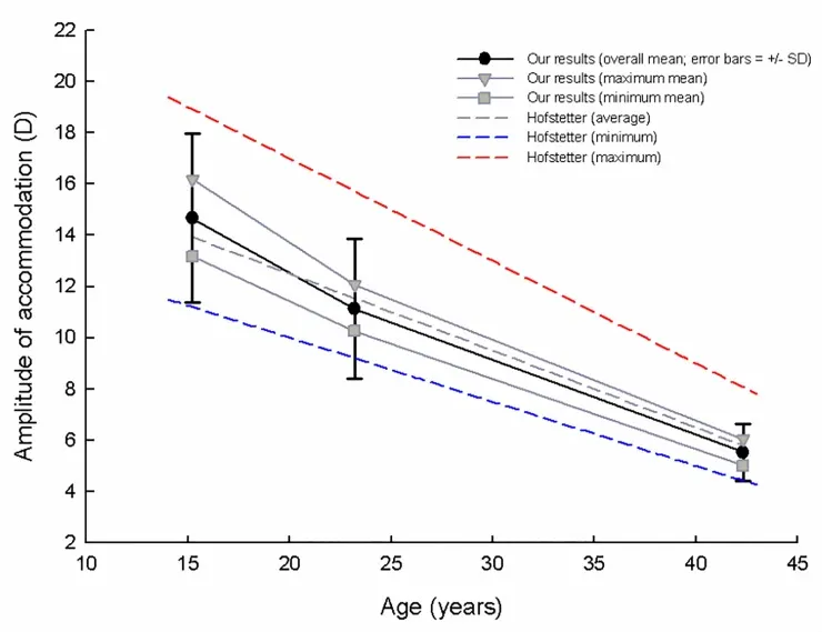 Comparison of our results and calculated AA from Hofstetter’s equation