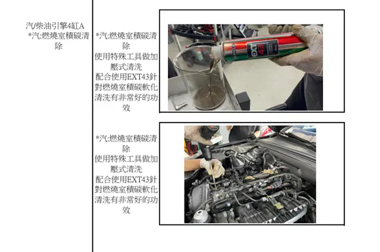 台中汽車保養推薦!老公的愛車日常，一起體驗9CIRCLE的細心~