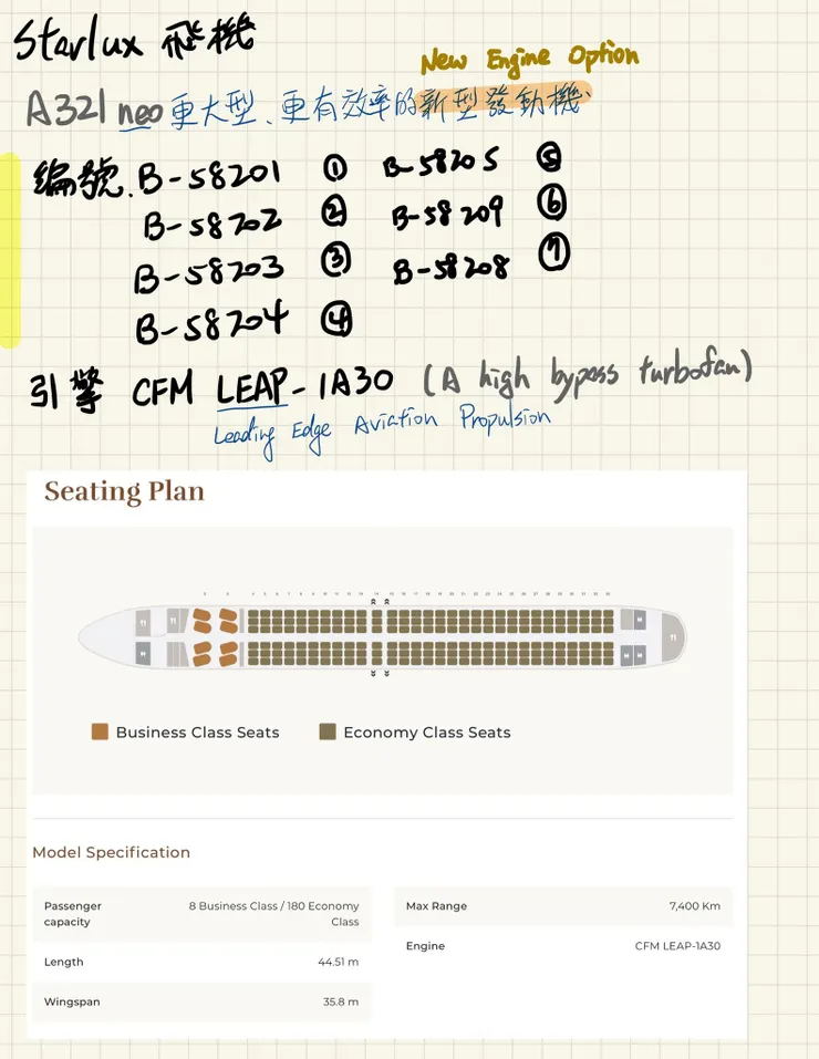 星宇航空培訓機師準備：筆記大公開與連結分享／圖源：陳穩／插圖截取自星宇航空官方網站