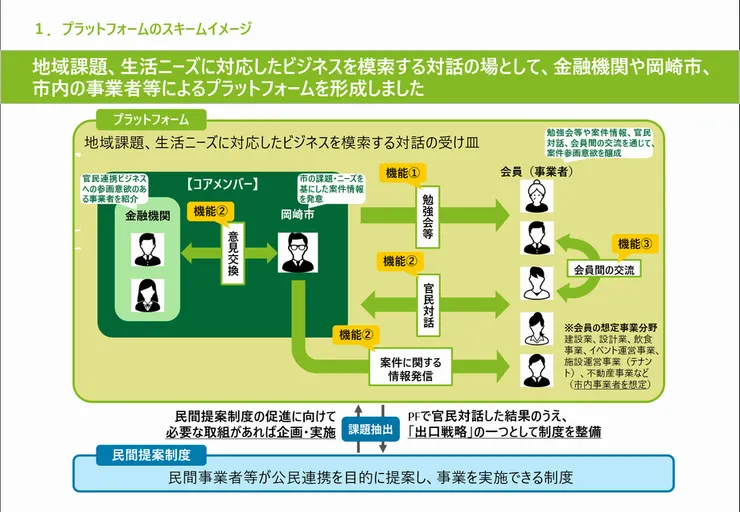 圖片來源:岡崎市官網