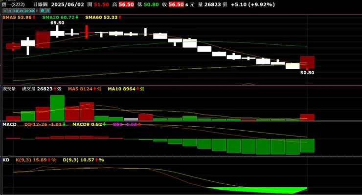 vocus|新世代的創作平台