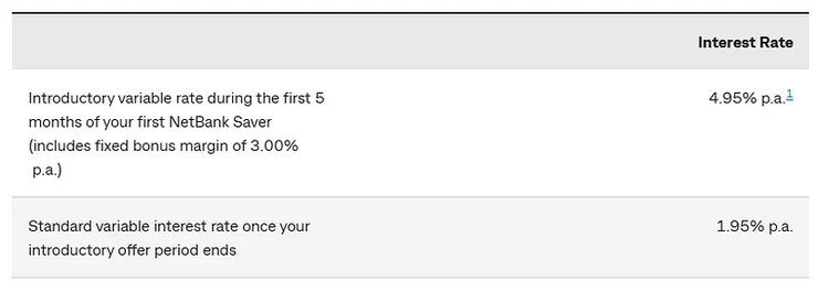 NetBank Saver Interest rates