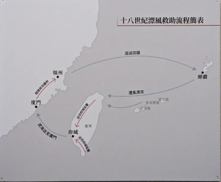 十八世紀漂風救助流程簡表