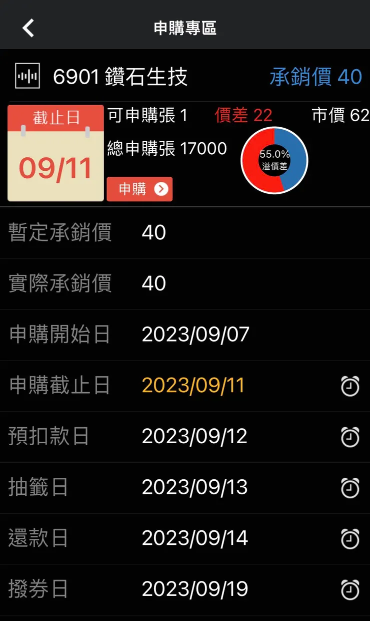圖例為「群益證券app」