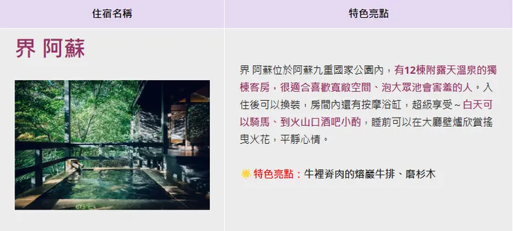 圖片來源:星野集團提供