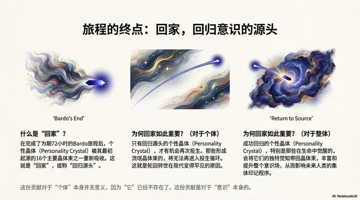 圖源：Google NotebookLM