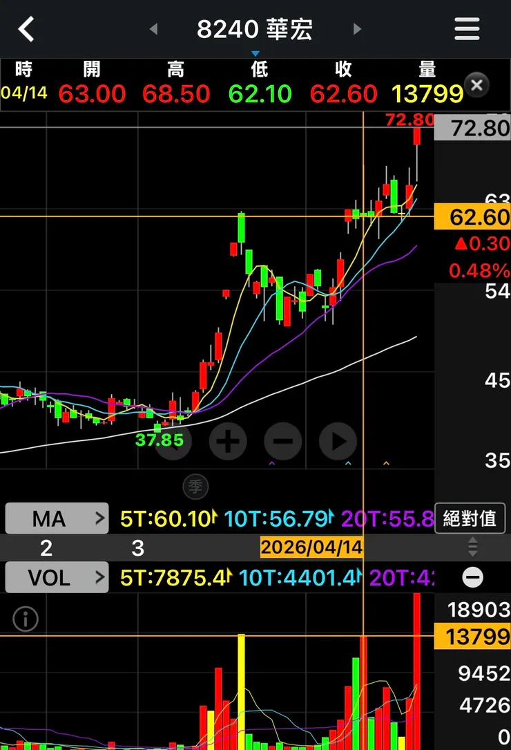 vocus｜新世代的創作平台
