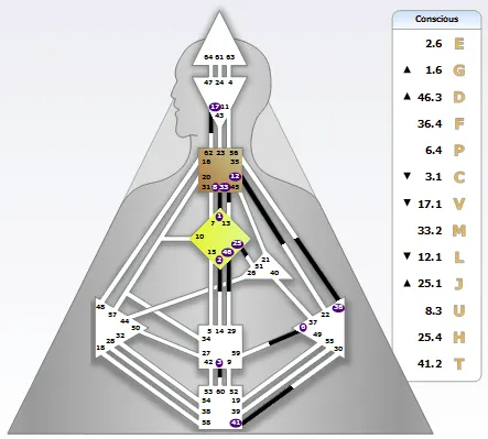 開房間時的星辰分布