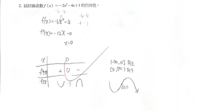 函數圖形的凹向性