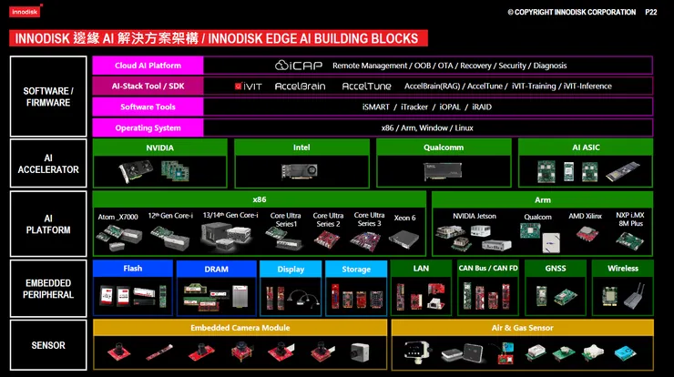 資料來源:2026.03法說會簡報