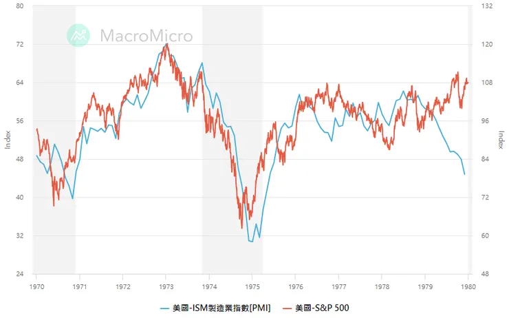 資料時間：1970-1979年