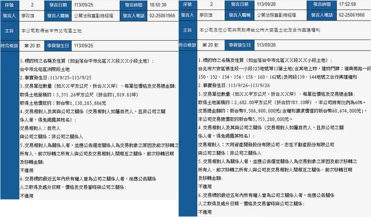 資料來源：公開資訊觀測站