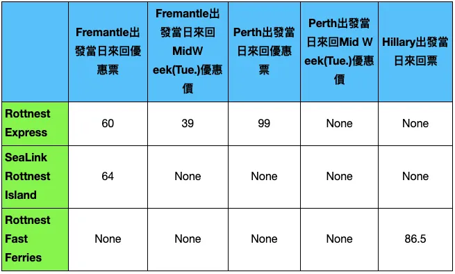 票價持續上漲中，本篇票價僅供參考。
