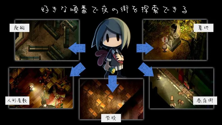 玩家可以自行決定探索順序,調查關鍵的回憶場景 (來源:開發者專訪)