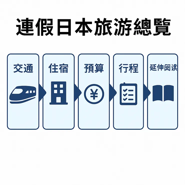 連假日本旅遊總覽